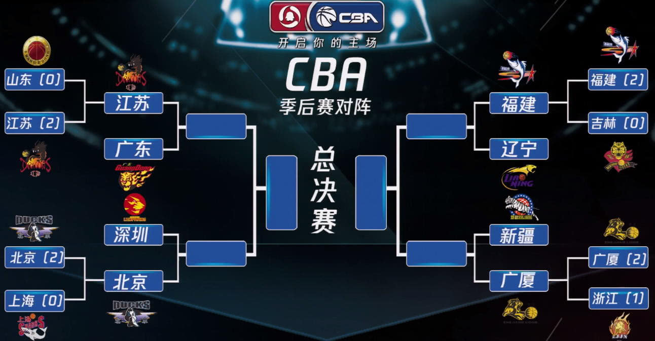 清晨尼斯调整名单以备NBA季后赛赛前广东宏远调整名单以备CBA季后赛，连对手都承认：广东宏远外线爆发的简单介绍