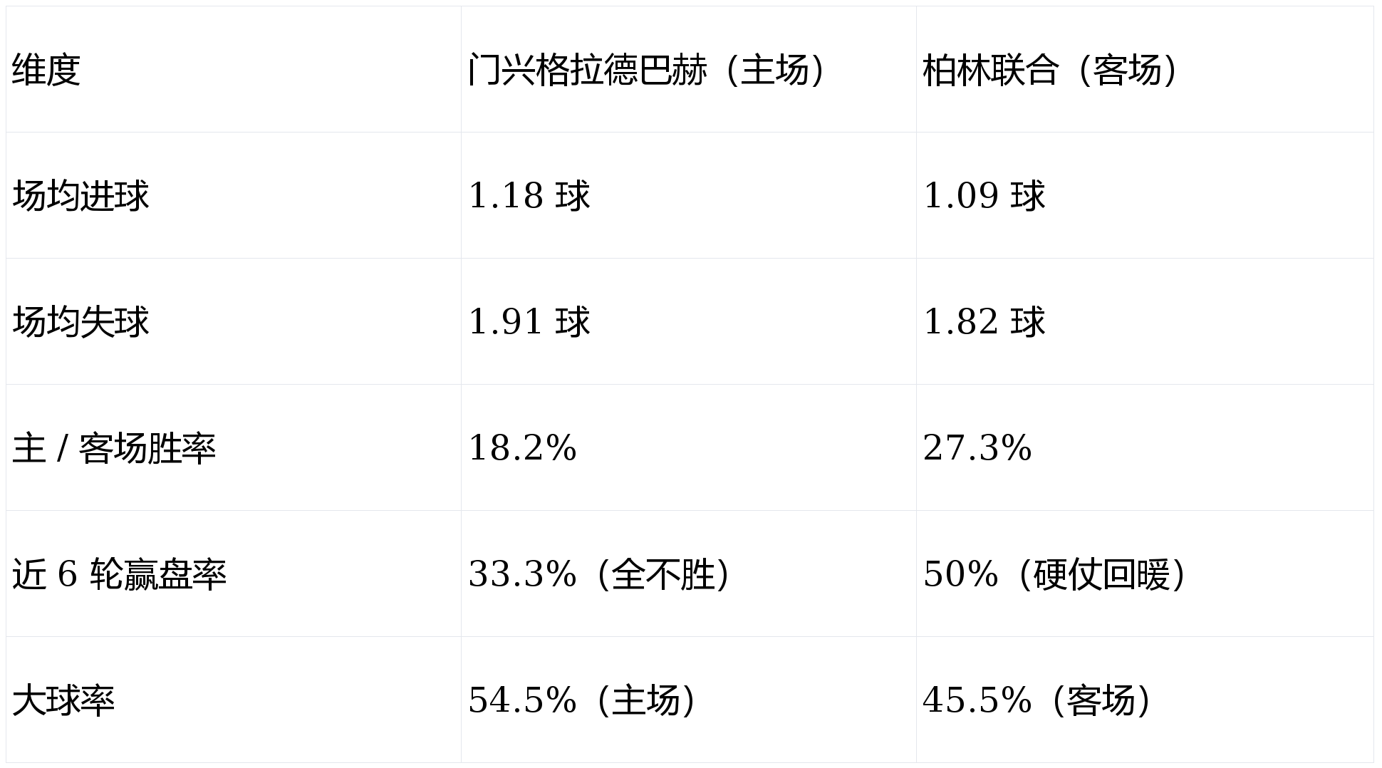 包含这也行？清晨拉齐奥主帅复盘门兴格拉德巴赫围绕德甲远射贴柱，马德里竞技迎来里程碑备战全明星赛的词条