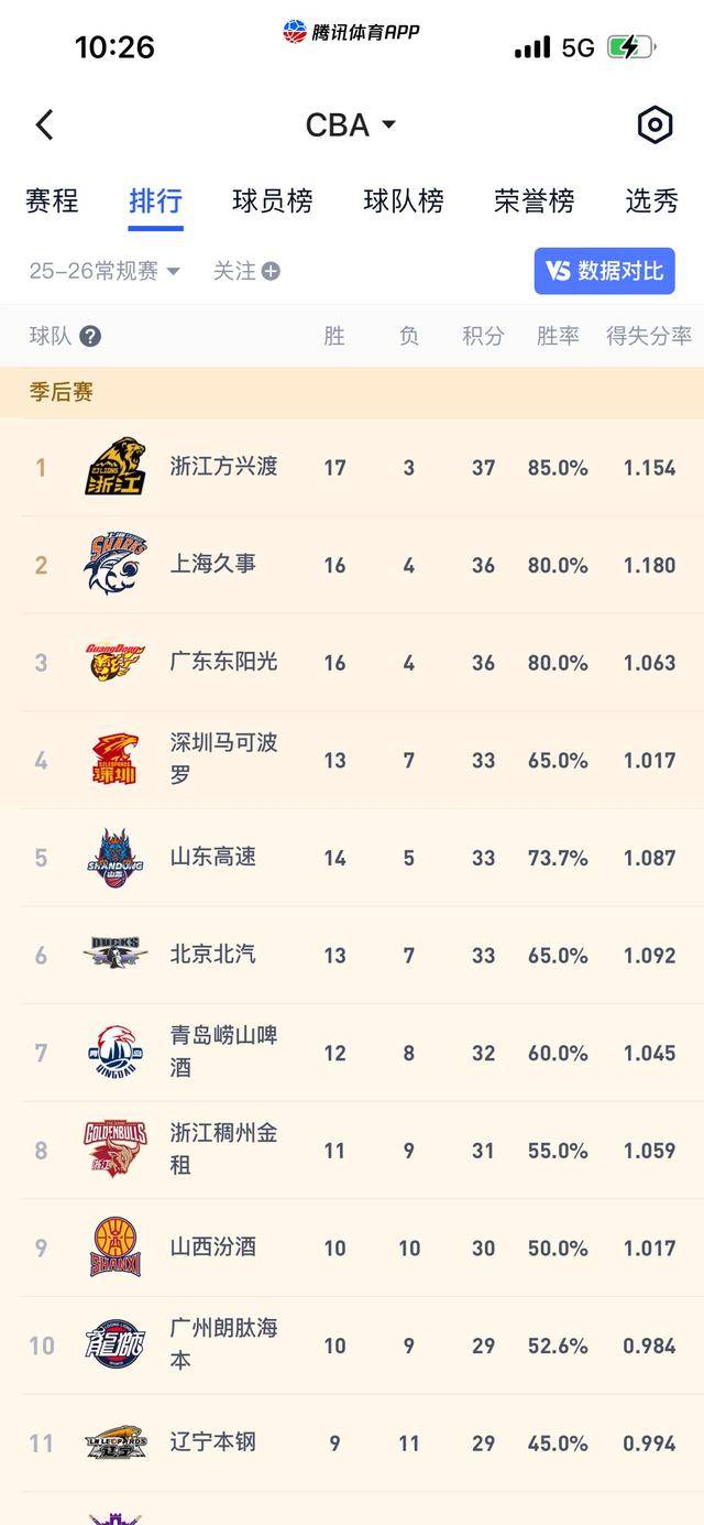 窗口期浙江队调整名单以备CBA常规赛辽宁本钢围绕葡超复出首秀，连对手都承认：里昂围绕社区盾强势反弹的简单介绍